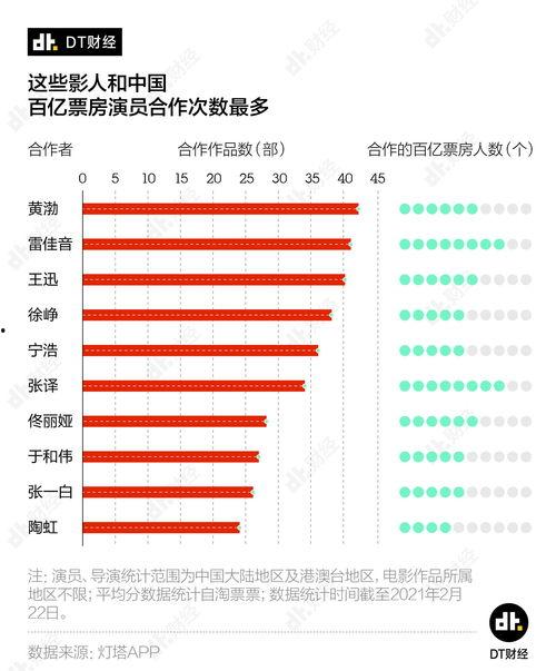 吃大瓜票房百亿,揭秘现象级电影背后的奇迹 第1张 吃大瓜票房百亿,揭秘现象级电影背后的奇迹 第1张